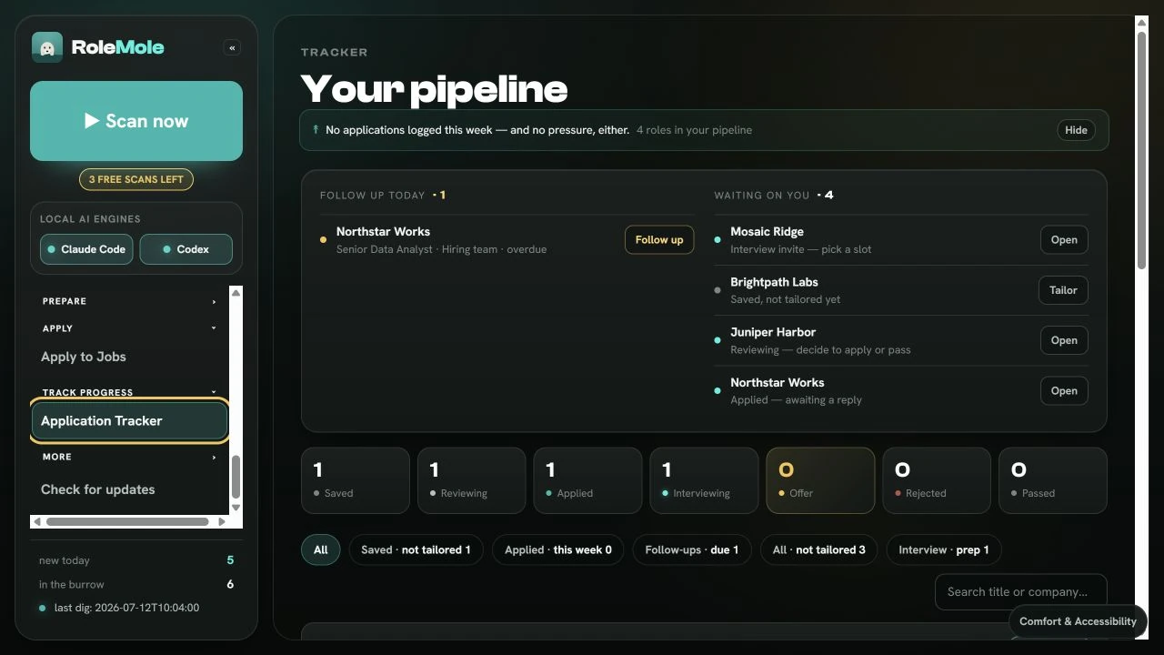 The RoleMole application pipeline with next actions for today.